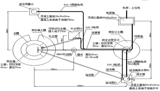 LCZ-ZF2型全天候數字式自動蒸發站1.jpg
